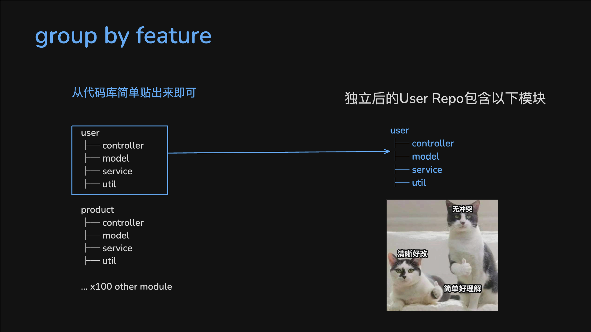 简单把User模块从原repo中移到新repo中, 几乎不费功夫, User很干净, 几乎没有除了util和三方库之外的其他依赖.