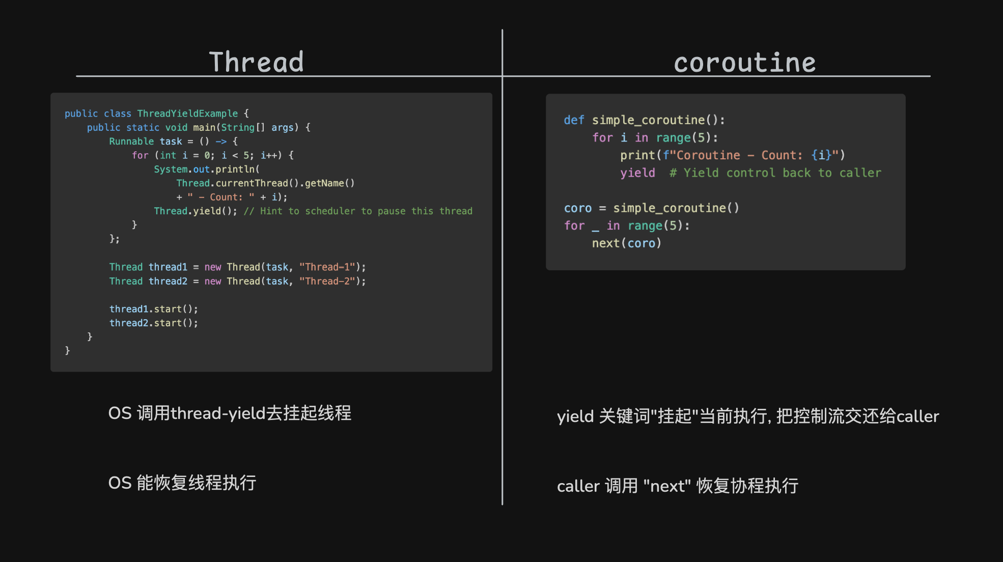 线程需要一个函数作为入口. 协程也是如此.线程可以调用thread-yield去挂起自己. 协程可以通过yield把控制还给caller. 操作系统能够恢复线程的运行. caller能通过next恢复协程的运行. 正因为概念上有很多对应, 所以很多人才为此命名协程, 这是为了跟线程对应起来.